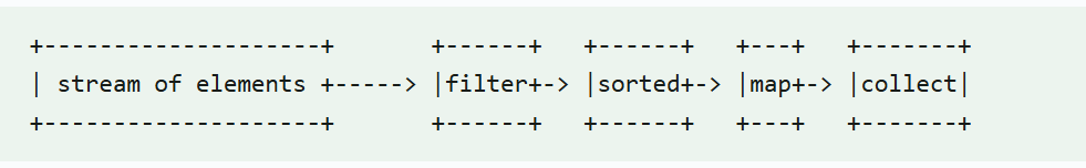 Java 合并多个 List 列表的几种方法