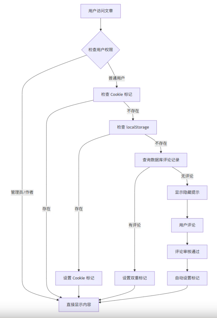 图片[2]-Typecho 文章内容隐藏插件-鹿鸣资源站